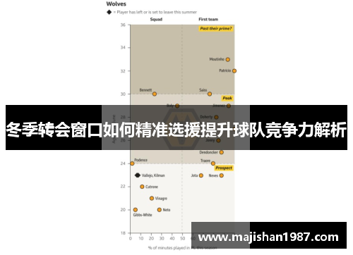 冬季转会窗口如何精准选援提升球队竞争力解析