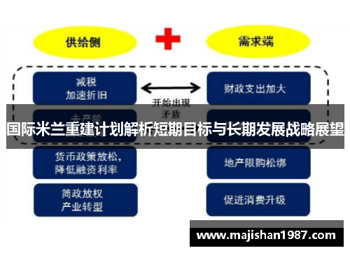 国际米兰重建计划解析短期目标与长期发展战略展望