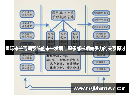 国际米兰青训系统的未来发展与俱乐部长期竞争力的关系探讨
