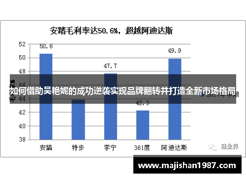 如何借助吴艳妮的成功逆袭实现品牌翻转并打造全新市场格局