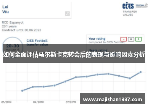 如何全面评估马尔斯卡克转会后的表现与影响因素分析 如何全面评估马尔斯卡克转会后的表现与影响因素分析